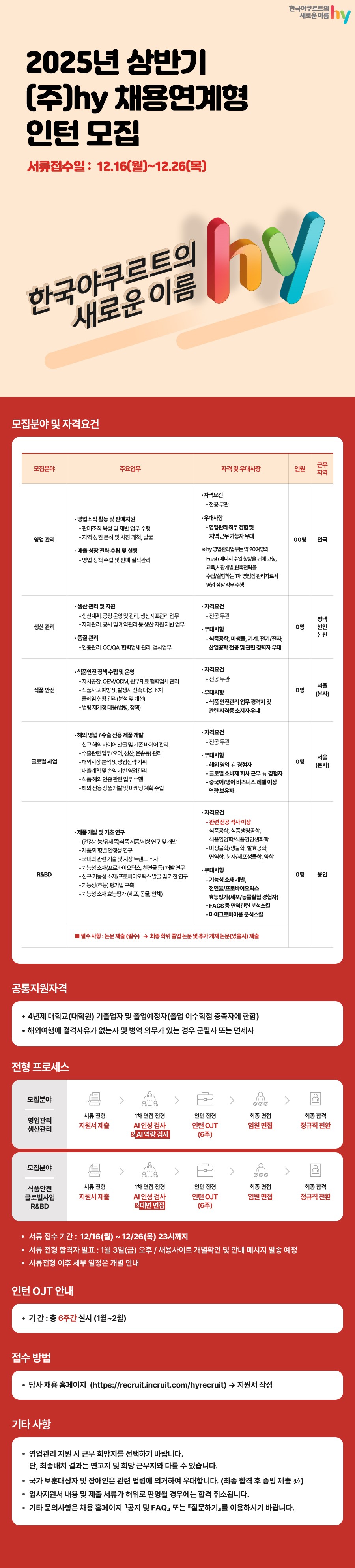 Contents image
